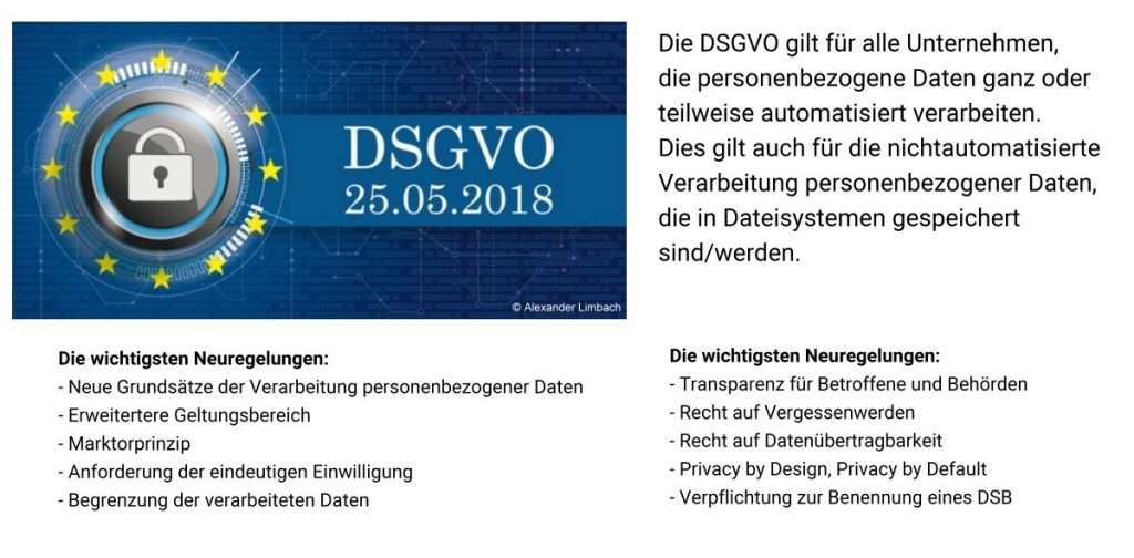 Für Wen Gilt Die DSGVO?